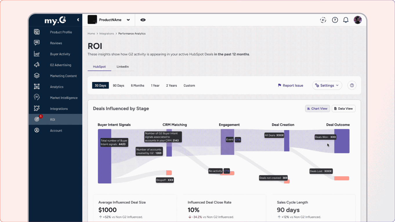ROI Dashboard — Final Design